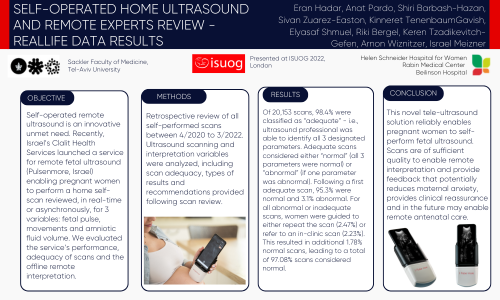 Self-Operated Home Ultrasound and Remote Experts Review - Reallife Data Results