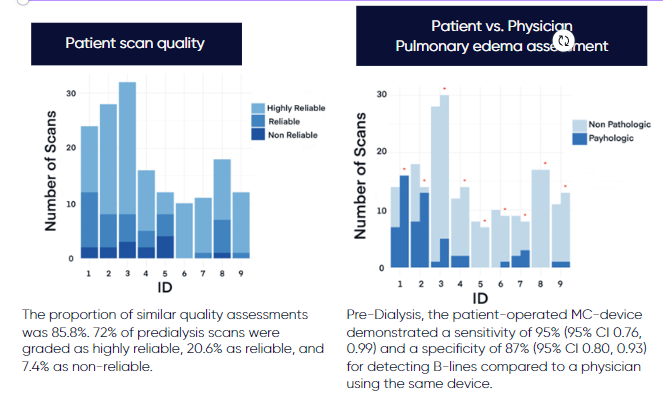 Patient vs. Physician Pulmonary edema assessment