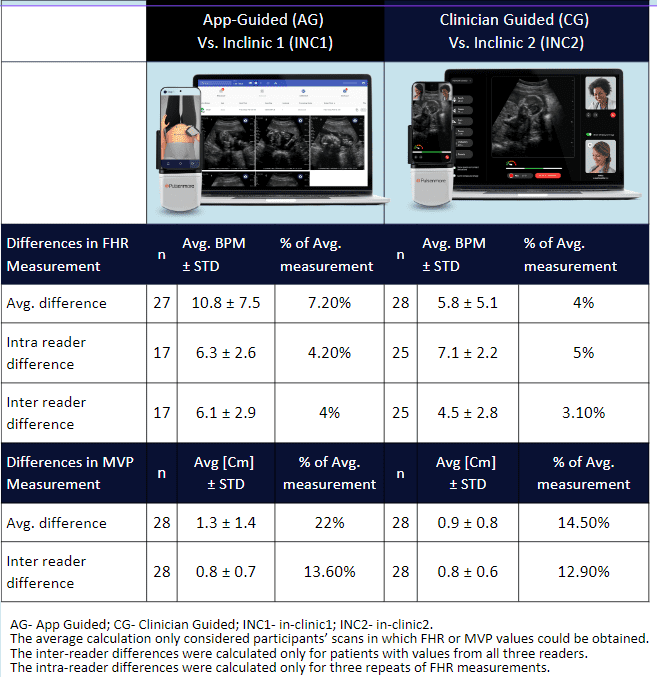 App guidid Vs. Clinician guided blinded